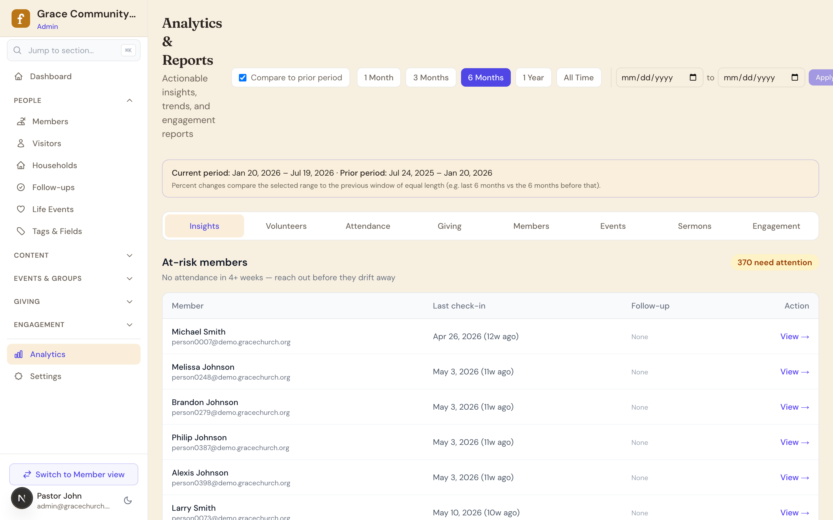 Church analytics dashboard across modules